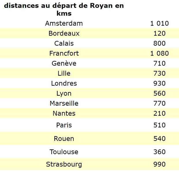 carte europe distances